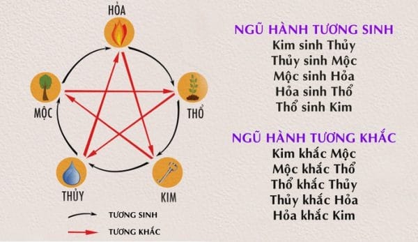 Chọn tủ văn phòng Hồ Chí Minh chuẩn phong thủy